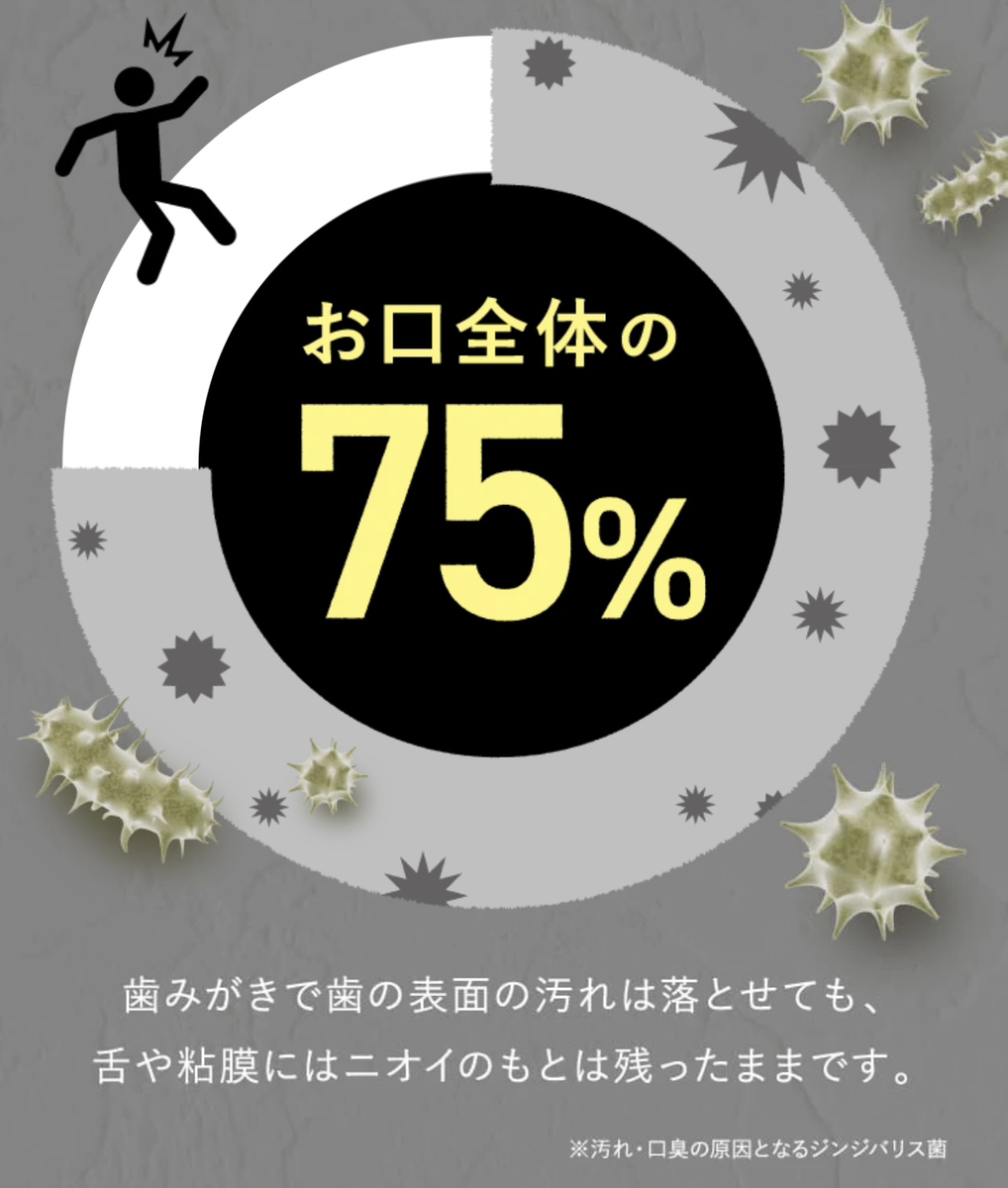 お口全体の75%に注目